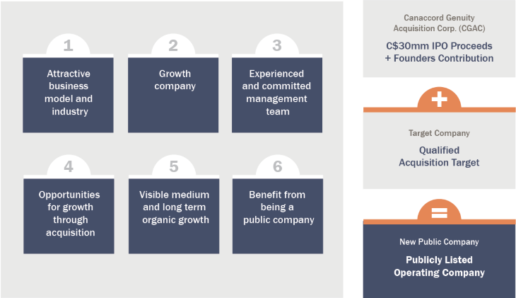 Our Strategy - Key Attributes Infographic