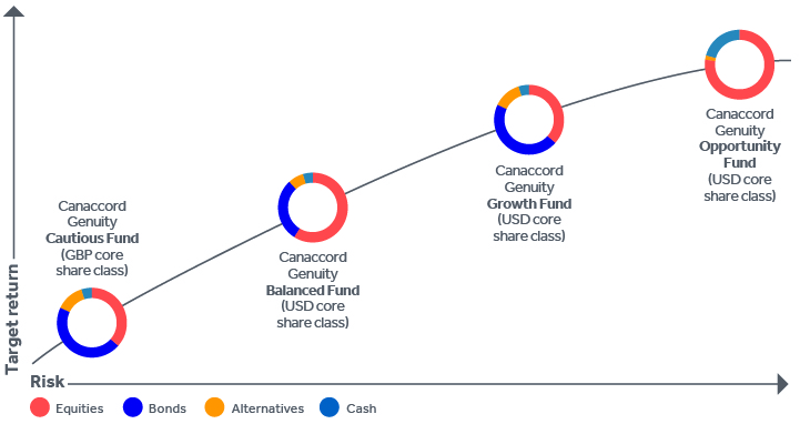 CG Multi-asset funds range.jpg