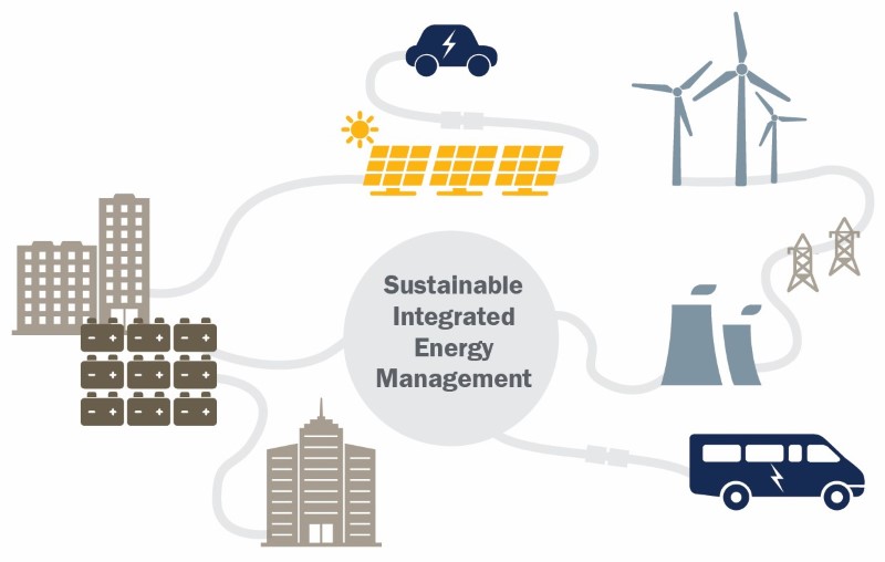Sustainable Integrated Energy Management