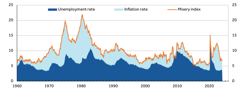 australianinvestor_q1_2024_article1_chart1.png