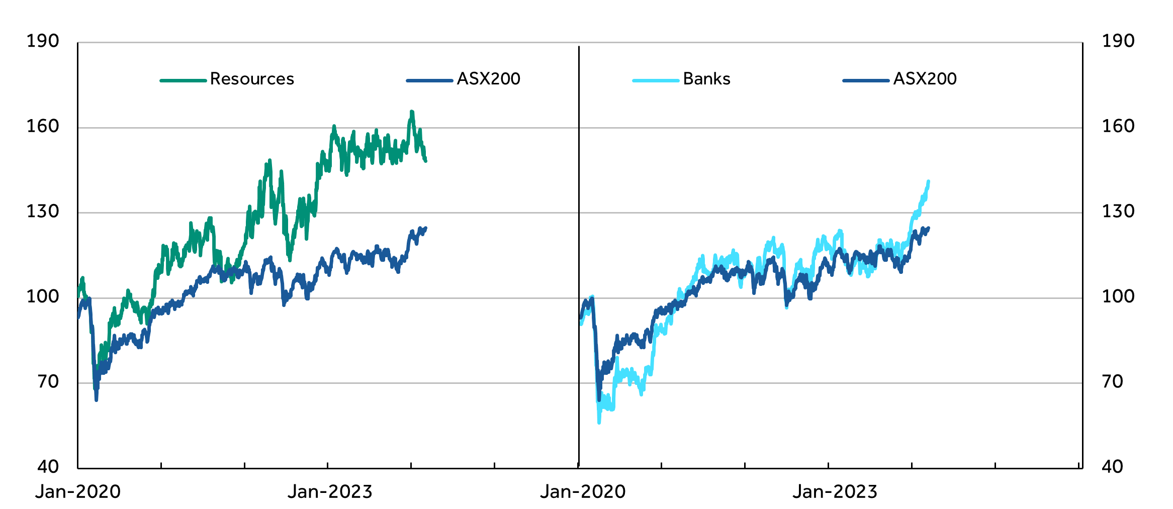 Equity Figure 5 Digital.png