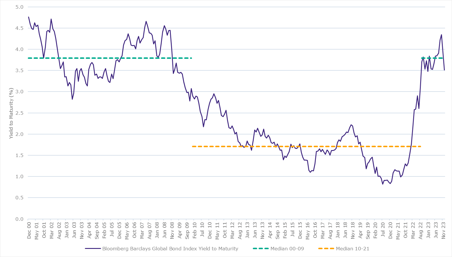 Fig 3_Interest rates chart.png