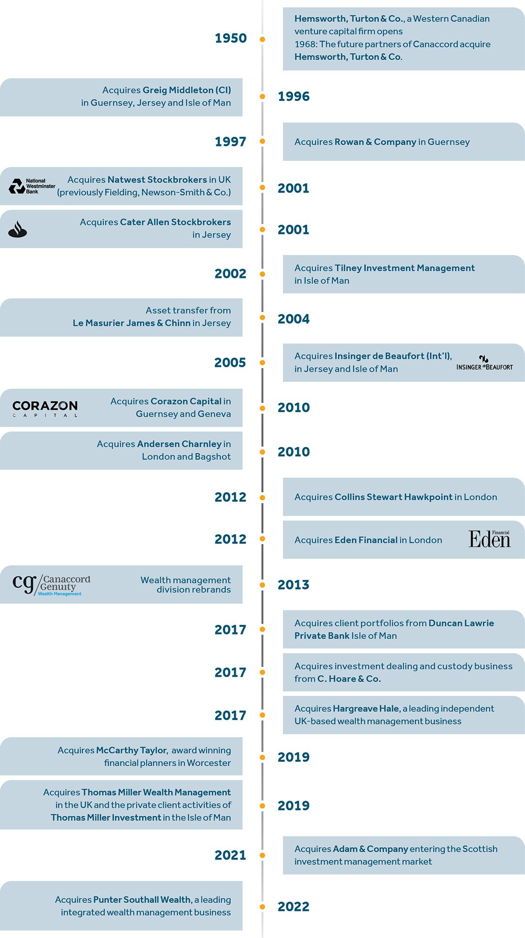 32631 CG Website Timeline Graphic AW April 2022 2.jpg
