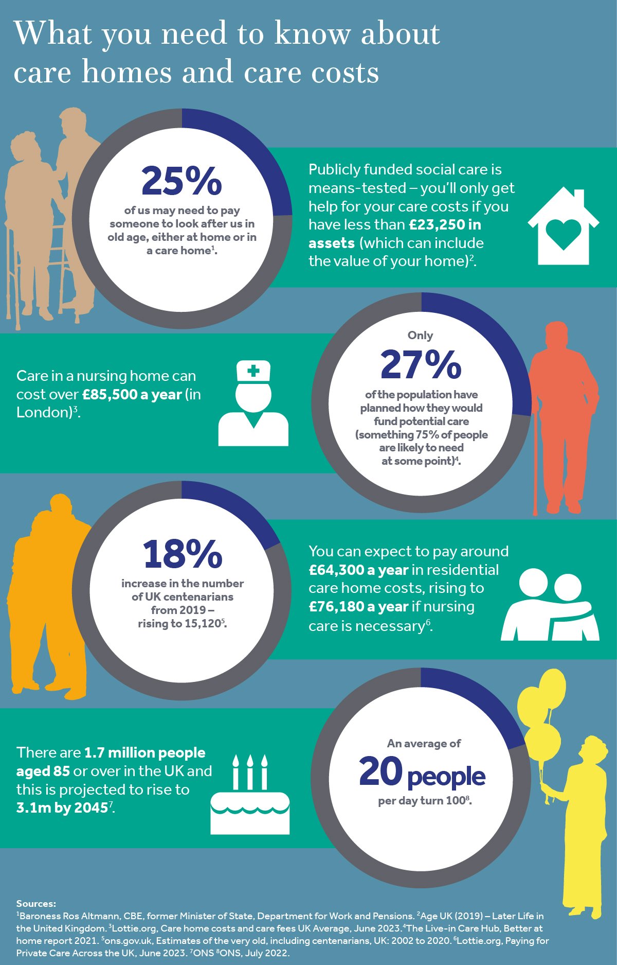 Care_at_Home_infographic_02.jpg