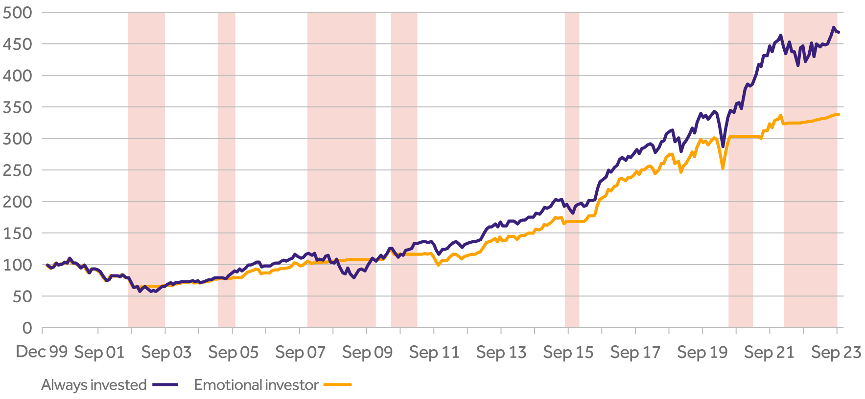 Cash_vs_Equities_graph_proof_2.jpg