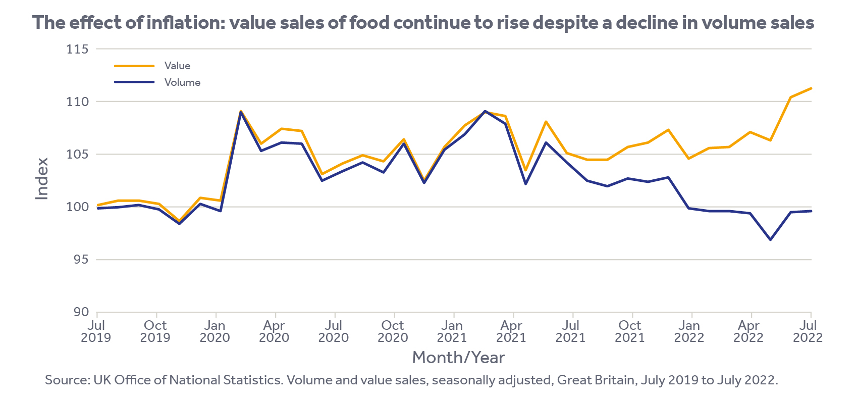 Inflation_blog_food values 1.jpg