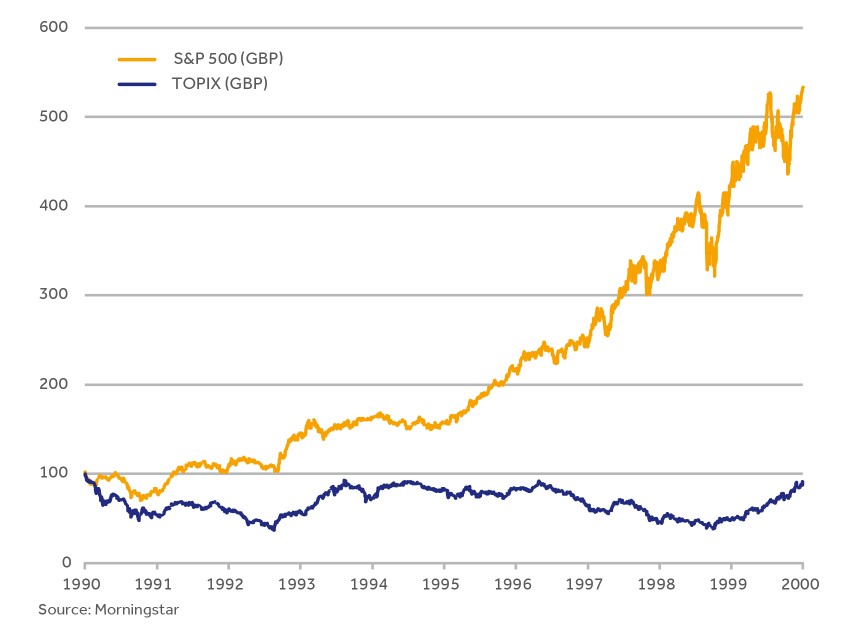 N&V_H2_2021_blog_graphs_TOPIX v S&P.jpg