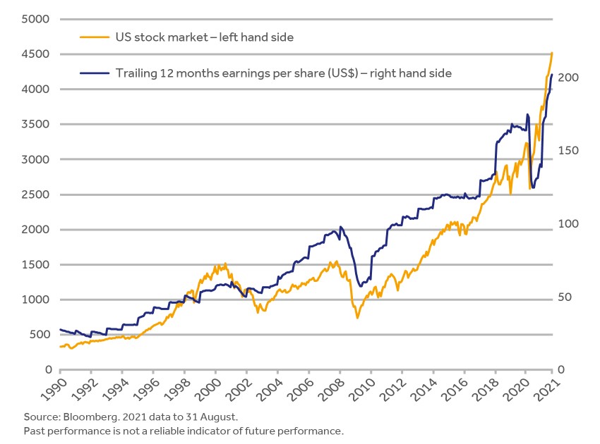 graphs_SP500.jpg