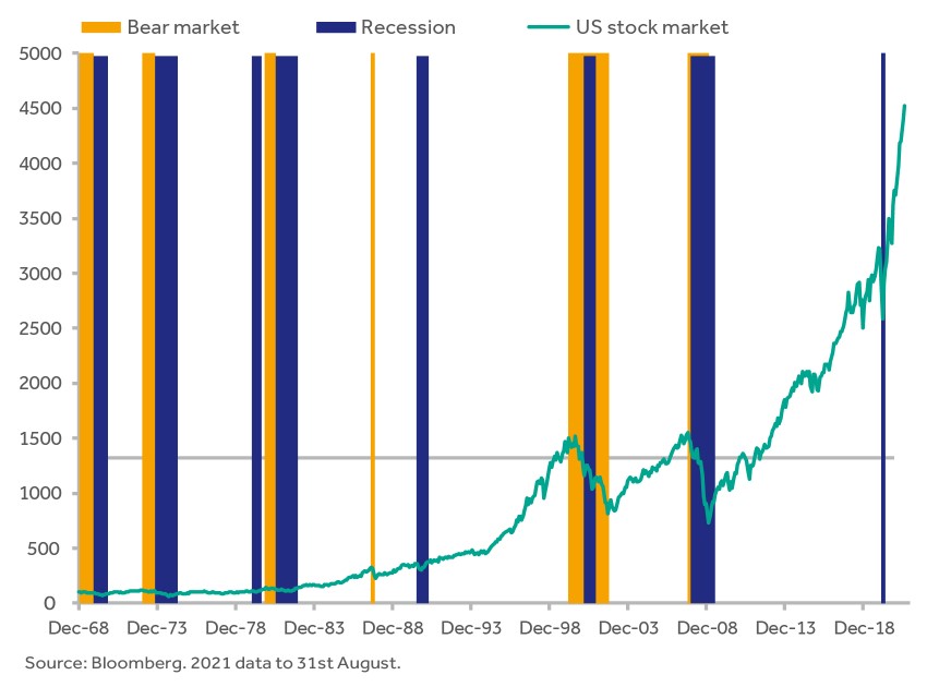 graphs_Economic recession.jpg