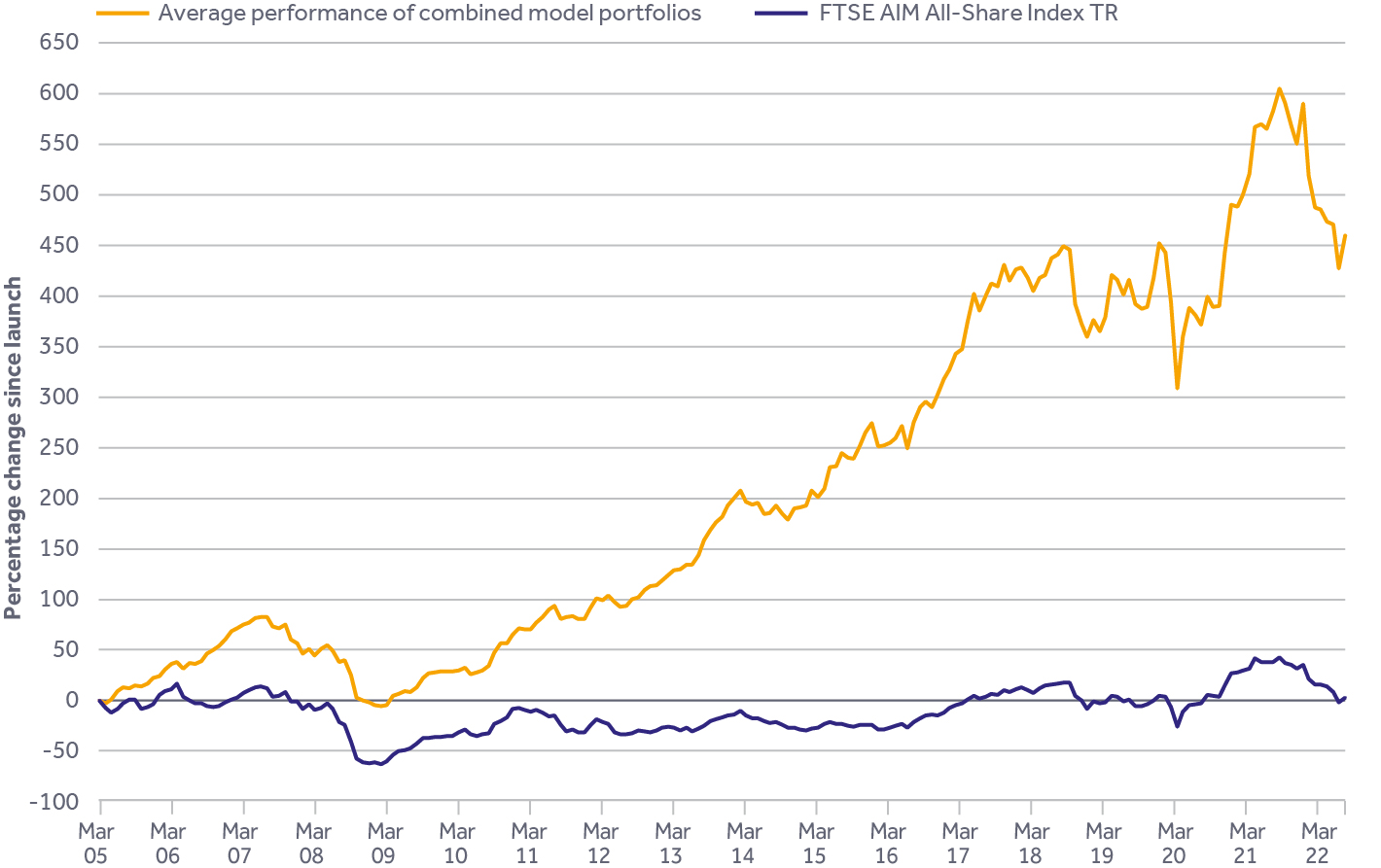 Aim to manage IHT_line_graph.jpg