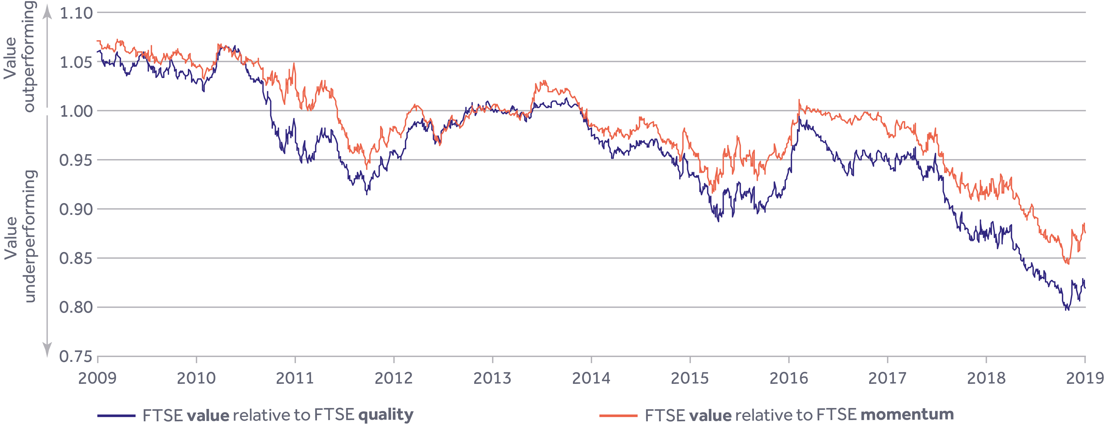 Value quality momentum