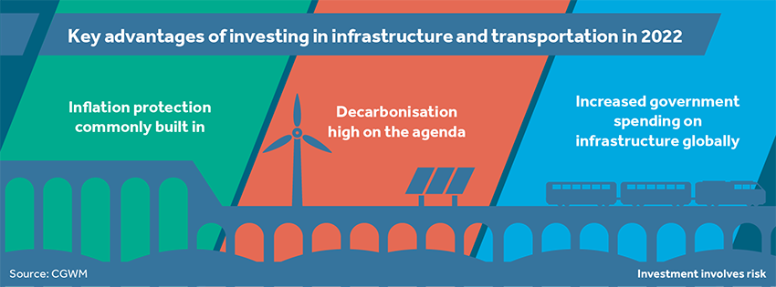 32876 CG Investment Themes - Infographics D3_1c. Infrastructure.png