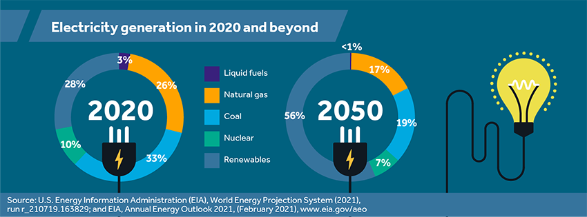 32867 CG Investment Themes - Infographics D5_2b. Renewable energy.png