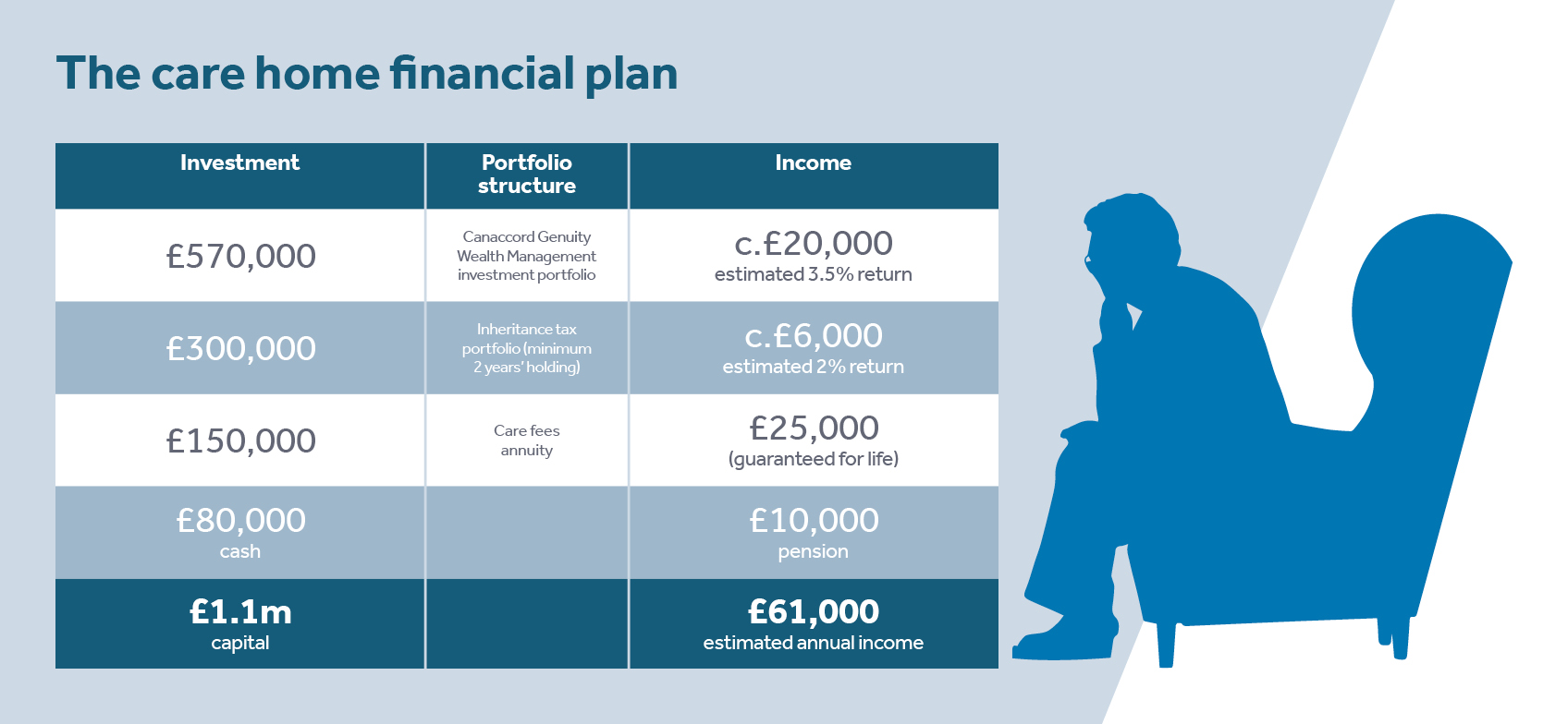 Wealth & Tax Planning For Long Term Care Home Costs CGWM UK