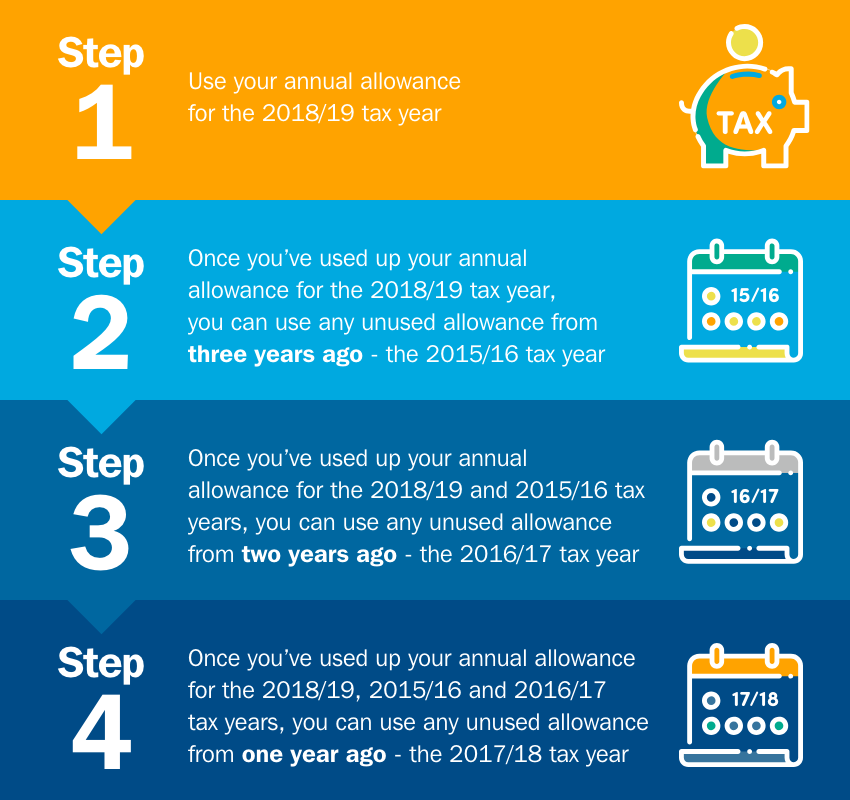 How to boost your pension Canaccord